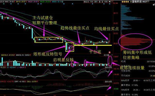 从89元到7元 一只计算机设备股的跌宕与游资狂欢