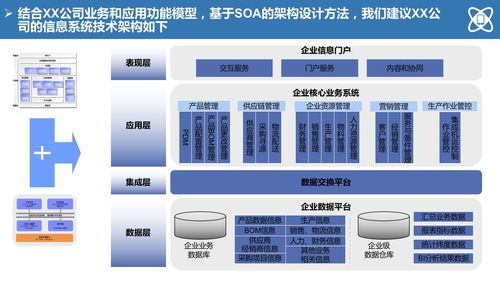 150页某大型制造企业it蓝图规划及实施路线 ppt可编辑
