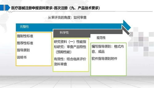 医疗器械法规注册及计算机软硬件外围设备制造相关问题深度解读