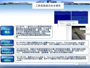 智造报告 国内外工业控制系统信息安全标准及政策法规综述