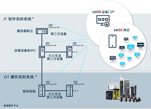 智造革新，改写未来 博世力士乐携多款创新产品及解决方案亮相2023工博会，多向触达工业自动化全价值链